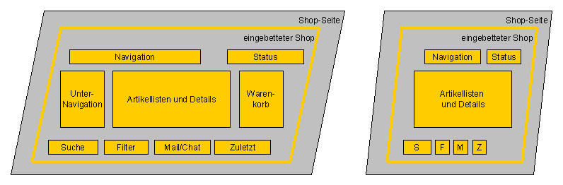 Komponenten-Anordnung im Standardtemplate auf großem und kleinen Bildschirm